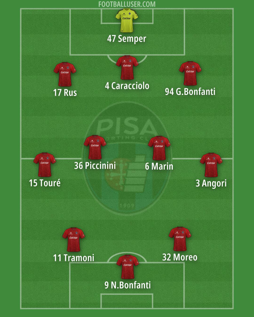 Pisa Formation 2024
