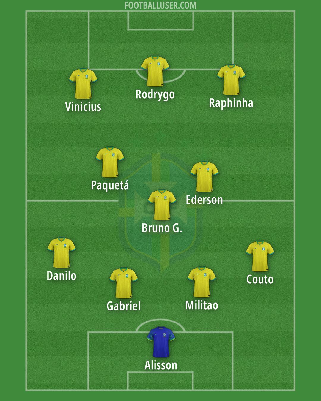 Brazil Formation 2024