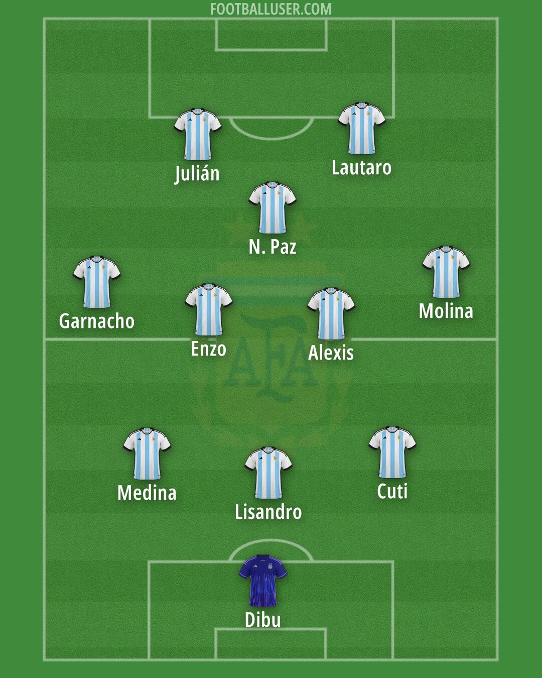 Argentina Formation 2024