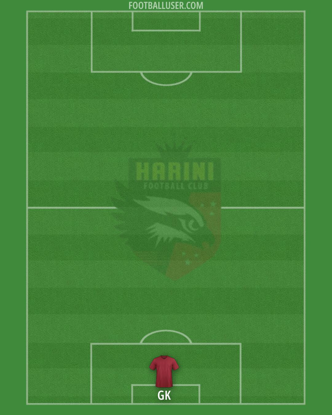 Harini Formation 2024