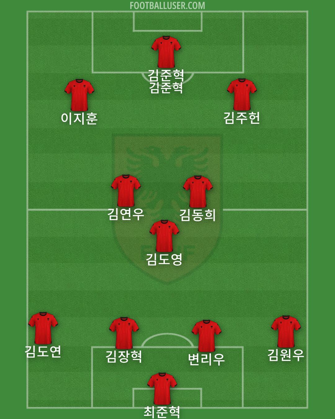 Albania Formation 2024