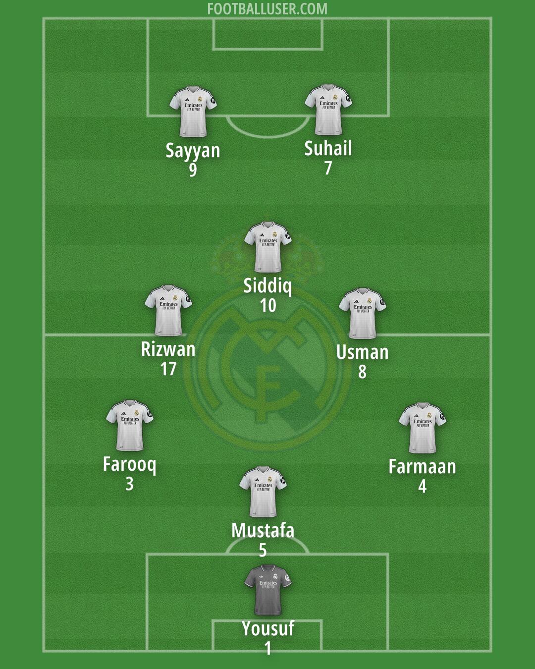 Real Madrid Formation 2024