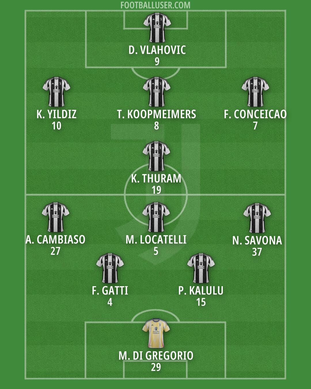 Juventus Formation 2024