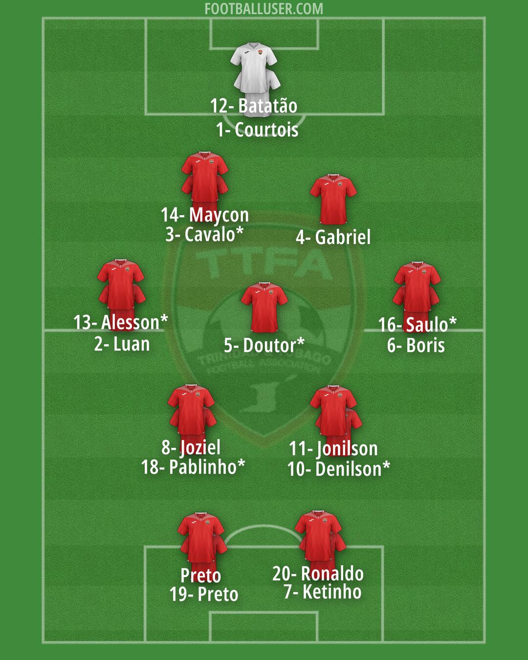 Trinidad and Tobago Formation 2024