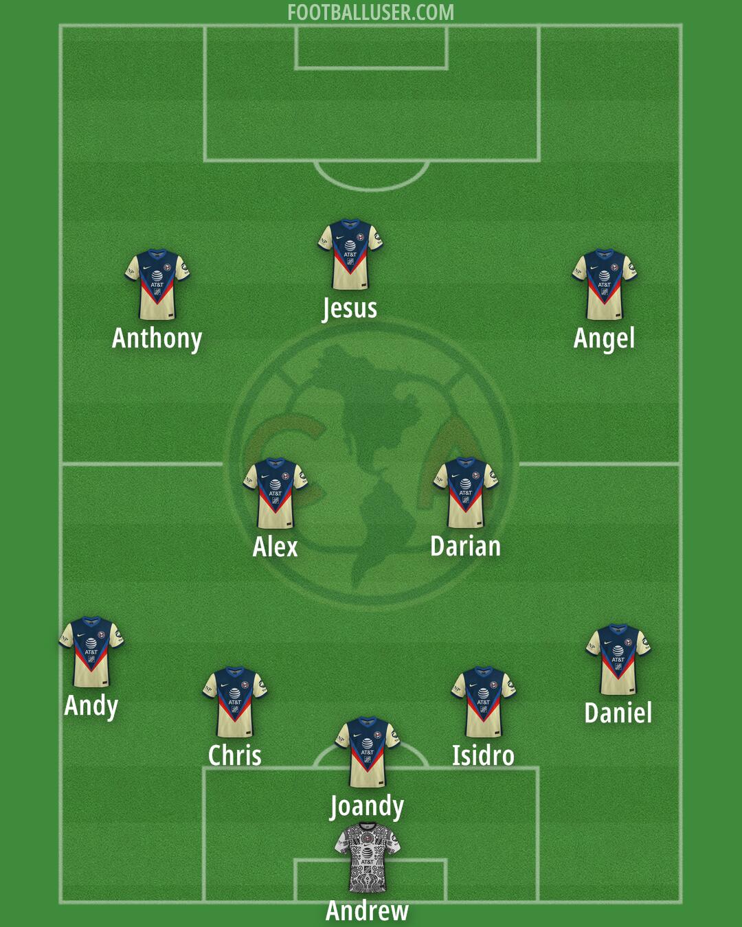 América Formation 2024