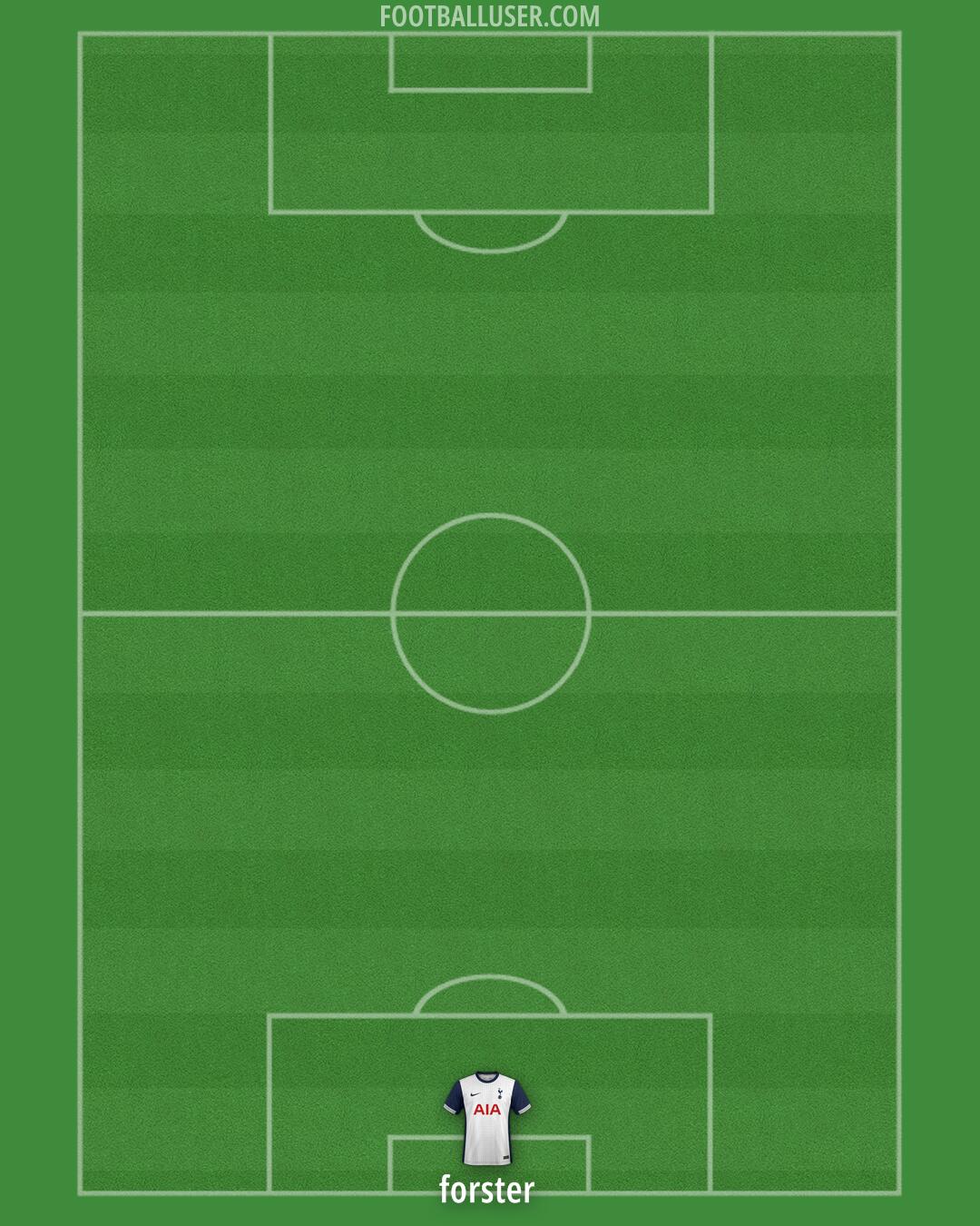 Tottenham Formation 2024