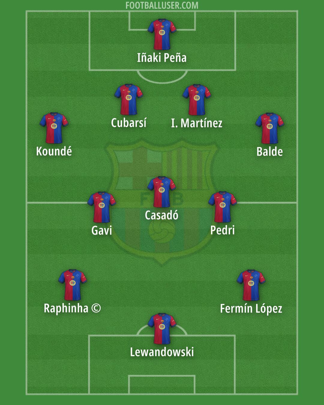Barcelona Formation 2024