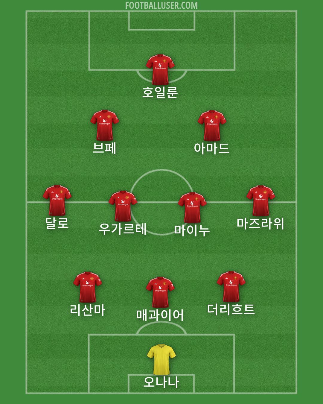 Man Utd Formation 2024