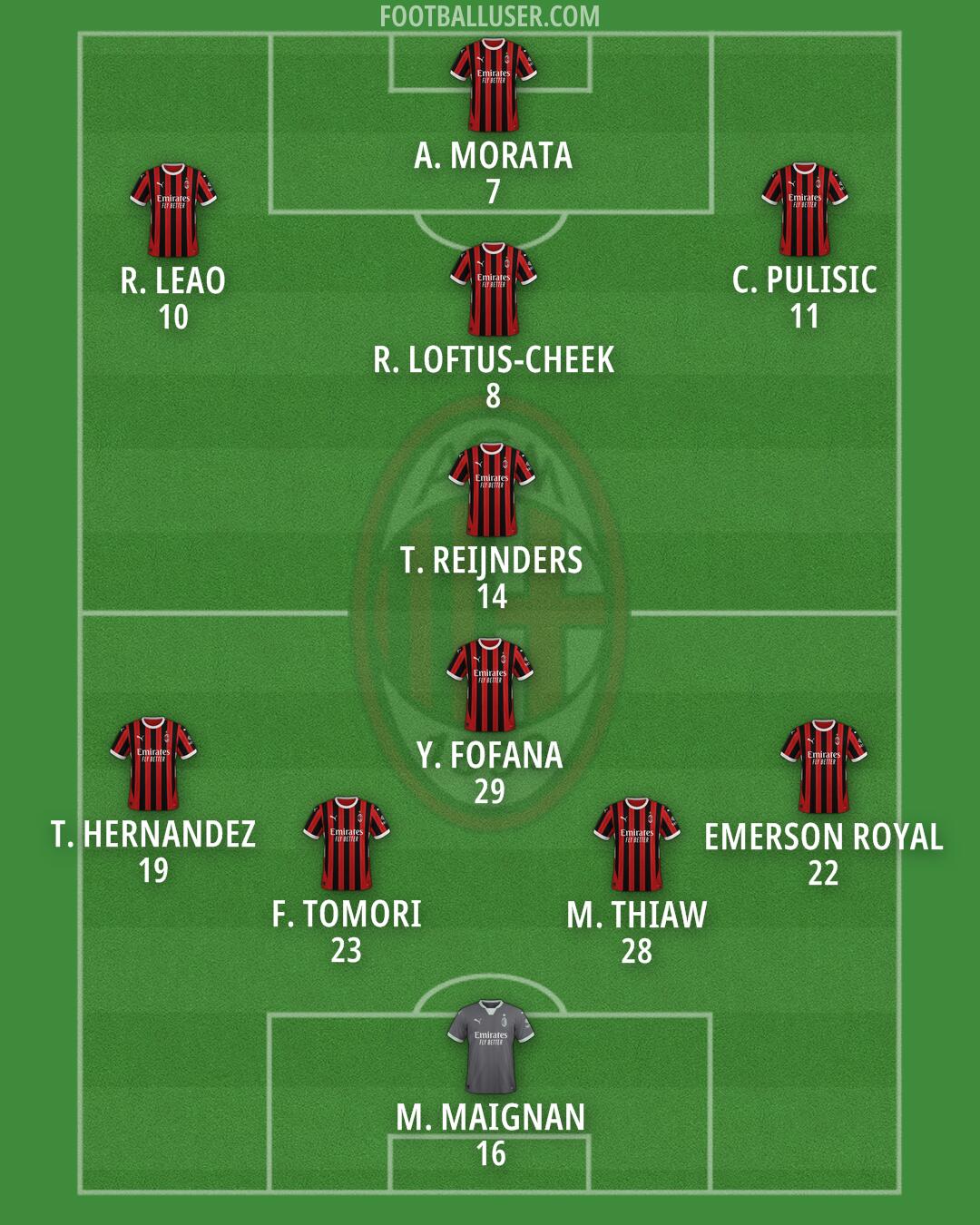 Milan Formation 2024