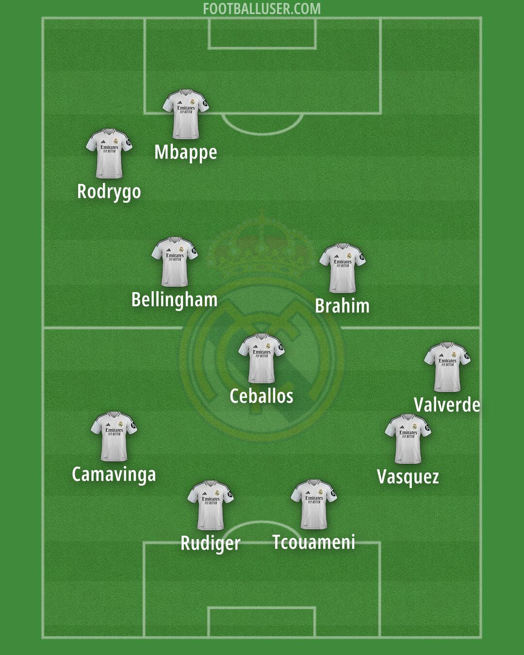 Real Madrid Formation 2024