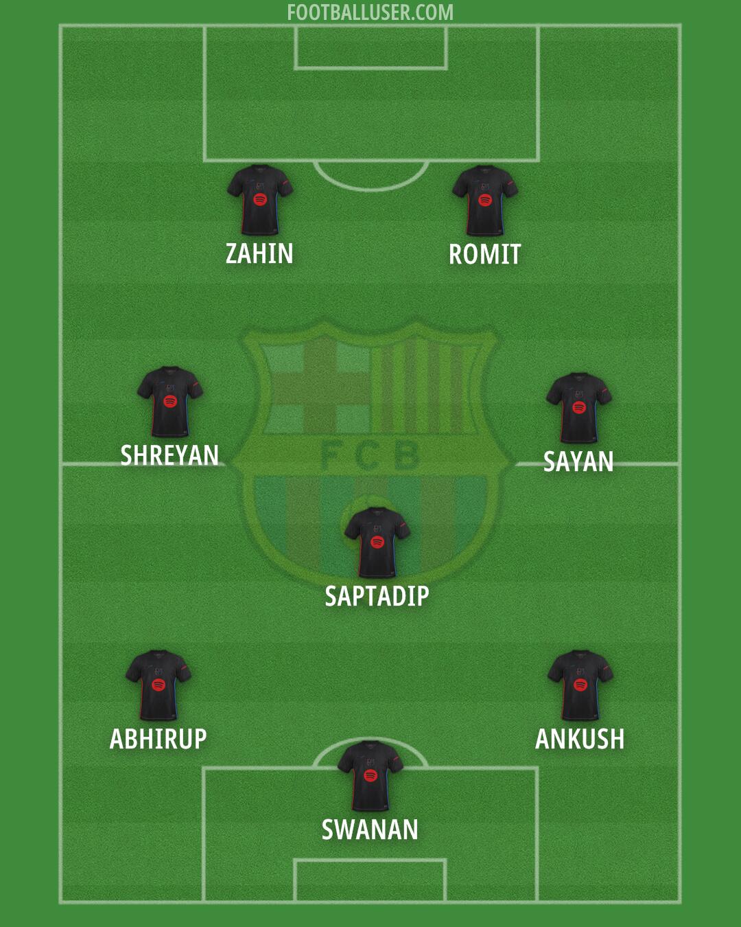Barcelona Formation 2024