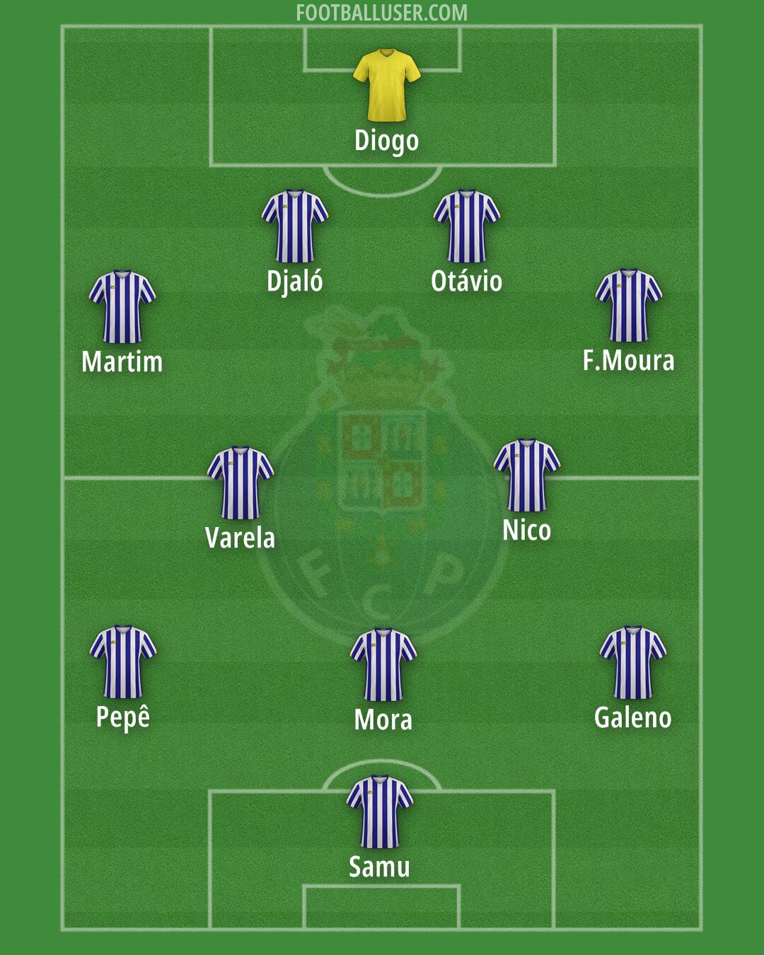 FC Porto B Formation 2024