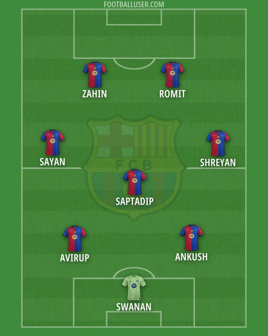 Barcelona Formation 2024