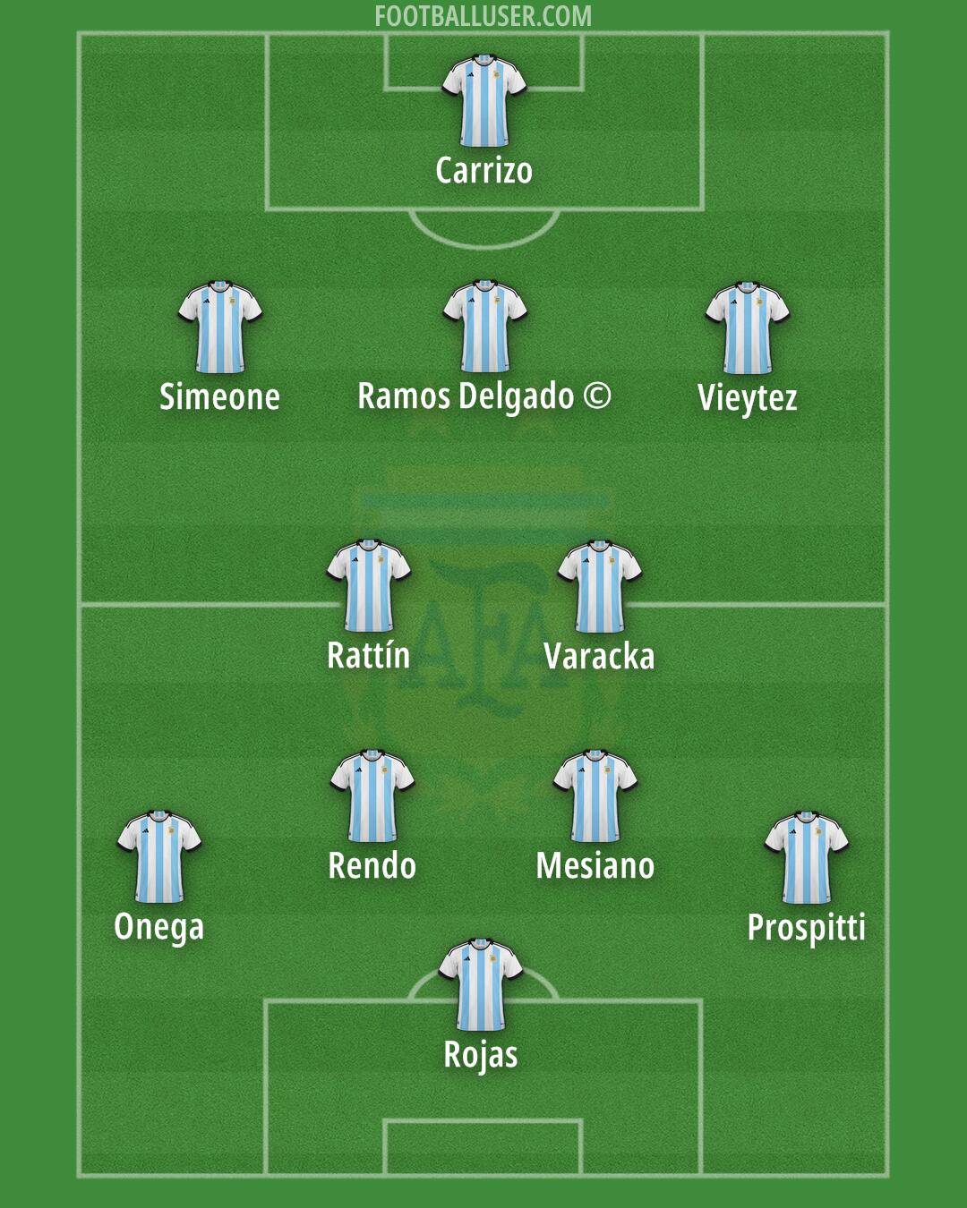Argentina Formation 2024