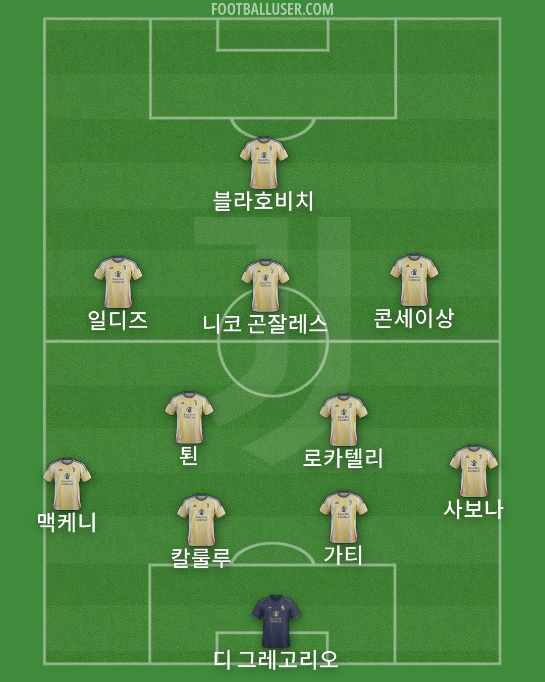 Juventus Formation 2024