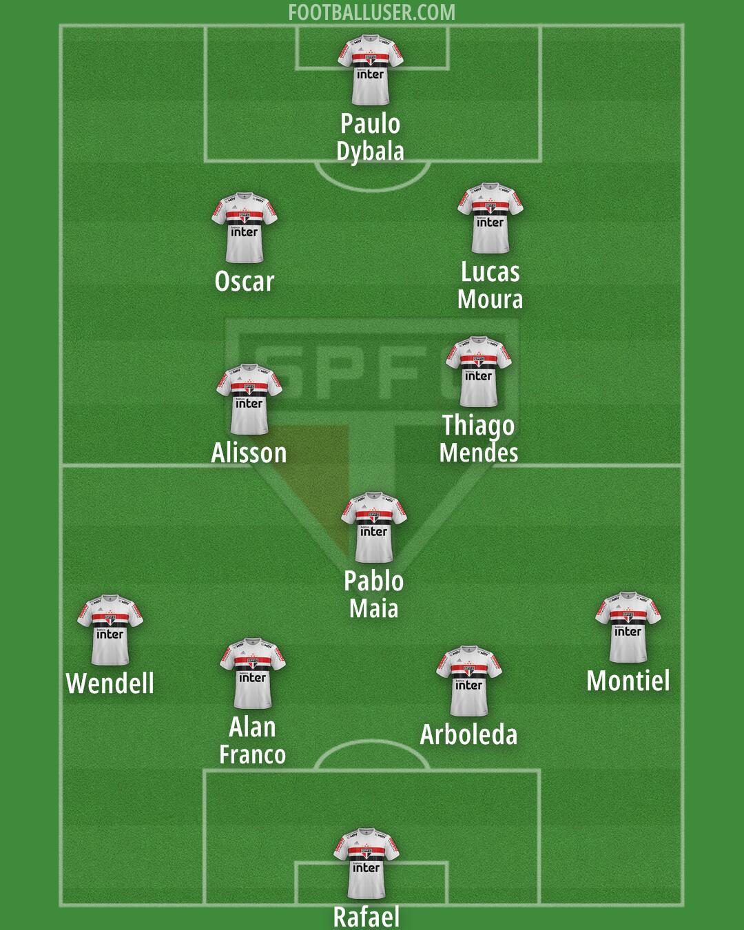São Paulo Formation 2024
