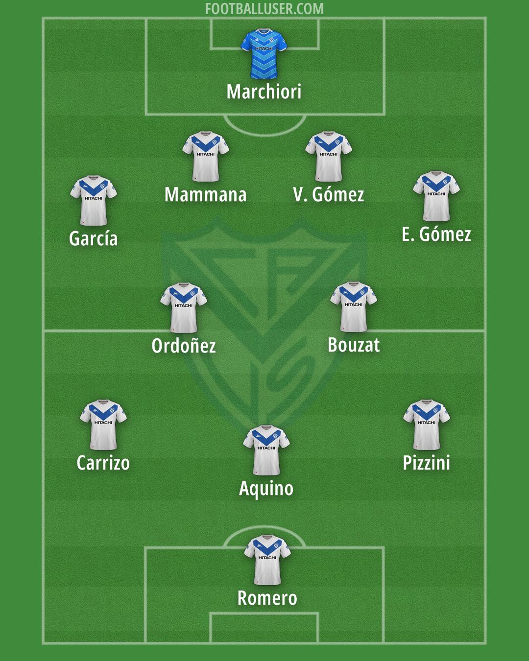 Vélez Formation 2024
