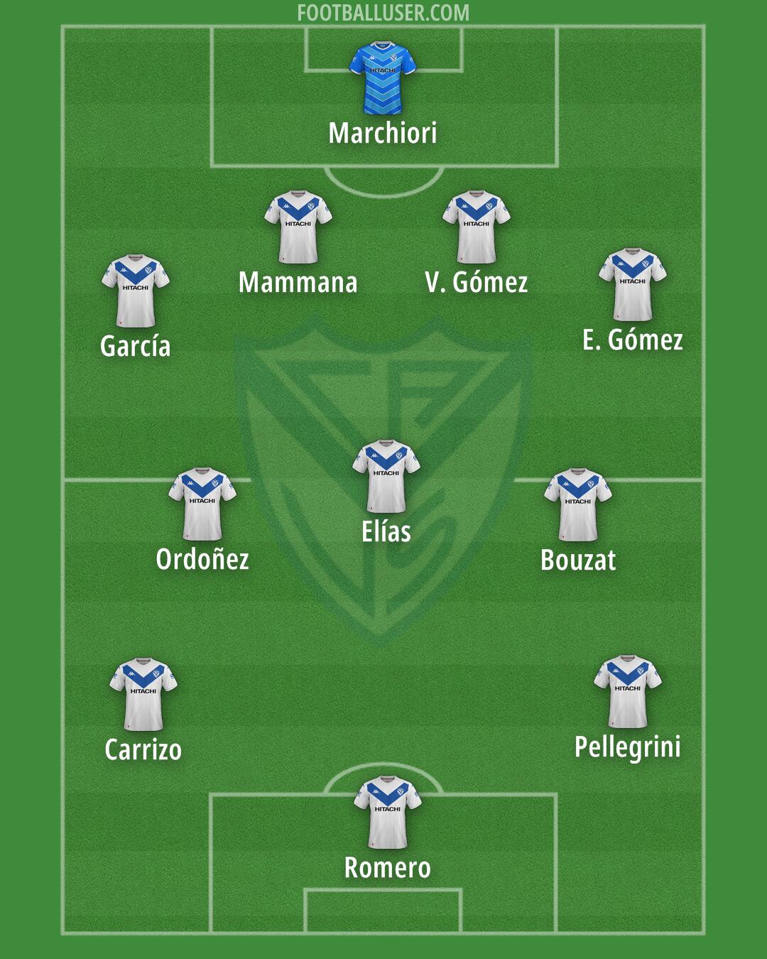 Vélez Formation 2024