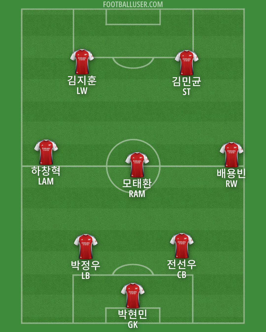 Arsenal Formation 2024