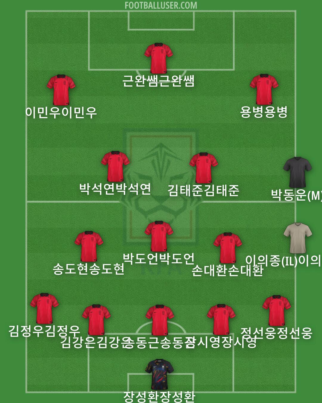 South Korea Formation 2024