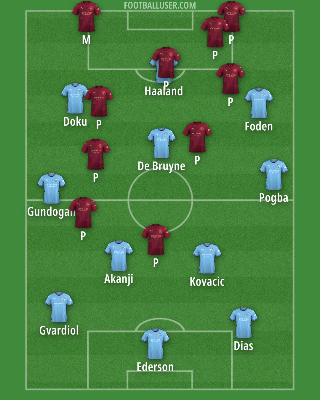 Man City Formation 2024