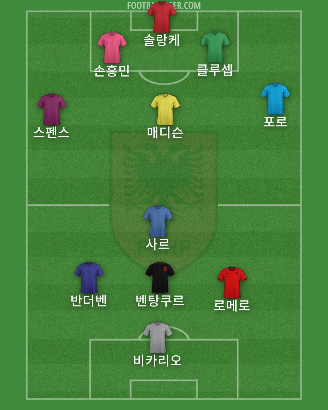 Albania Formation 2024