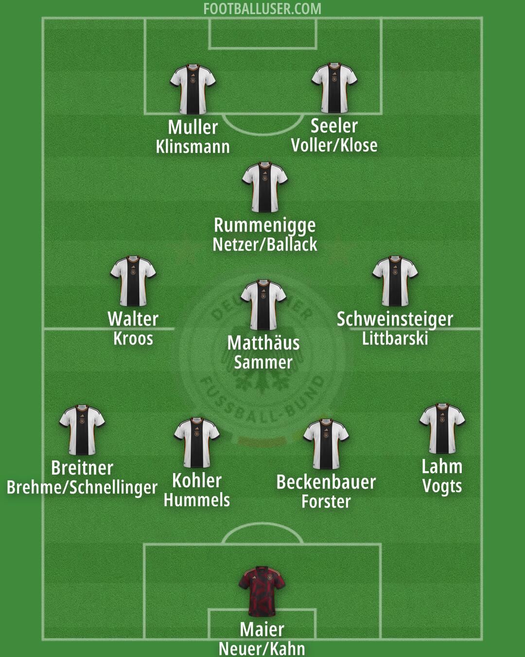 Germany Formation 2024