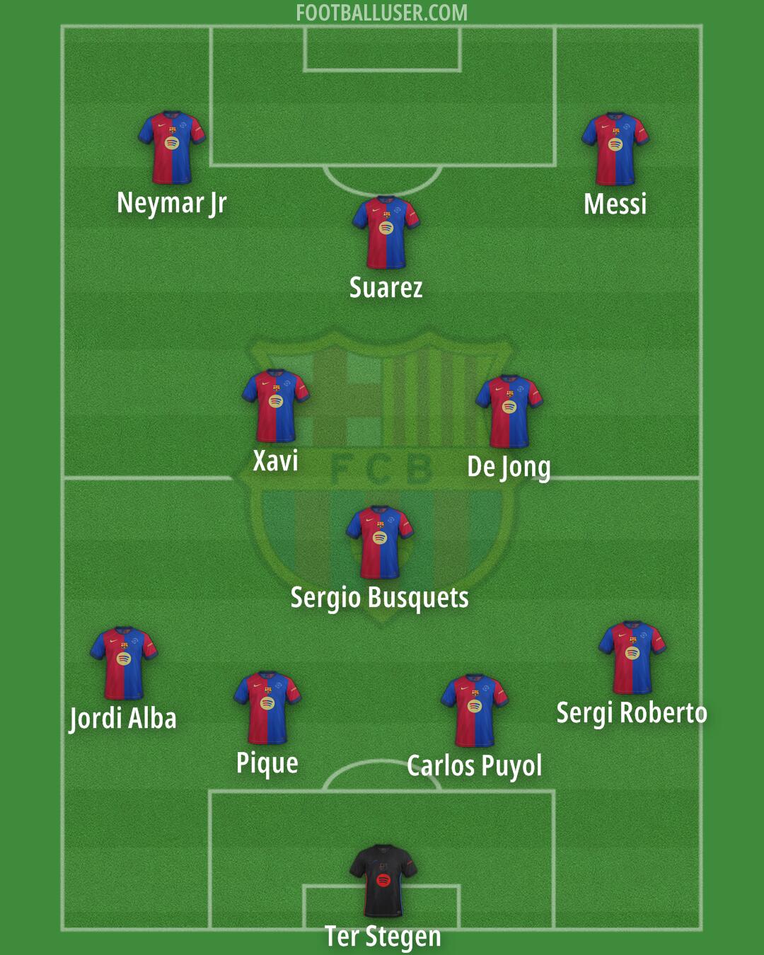 Barcelona Formation 2024