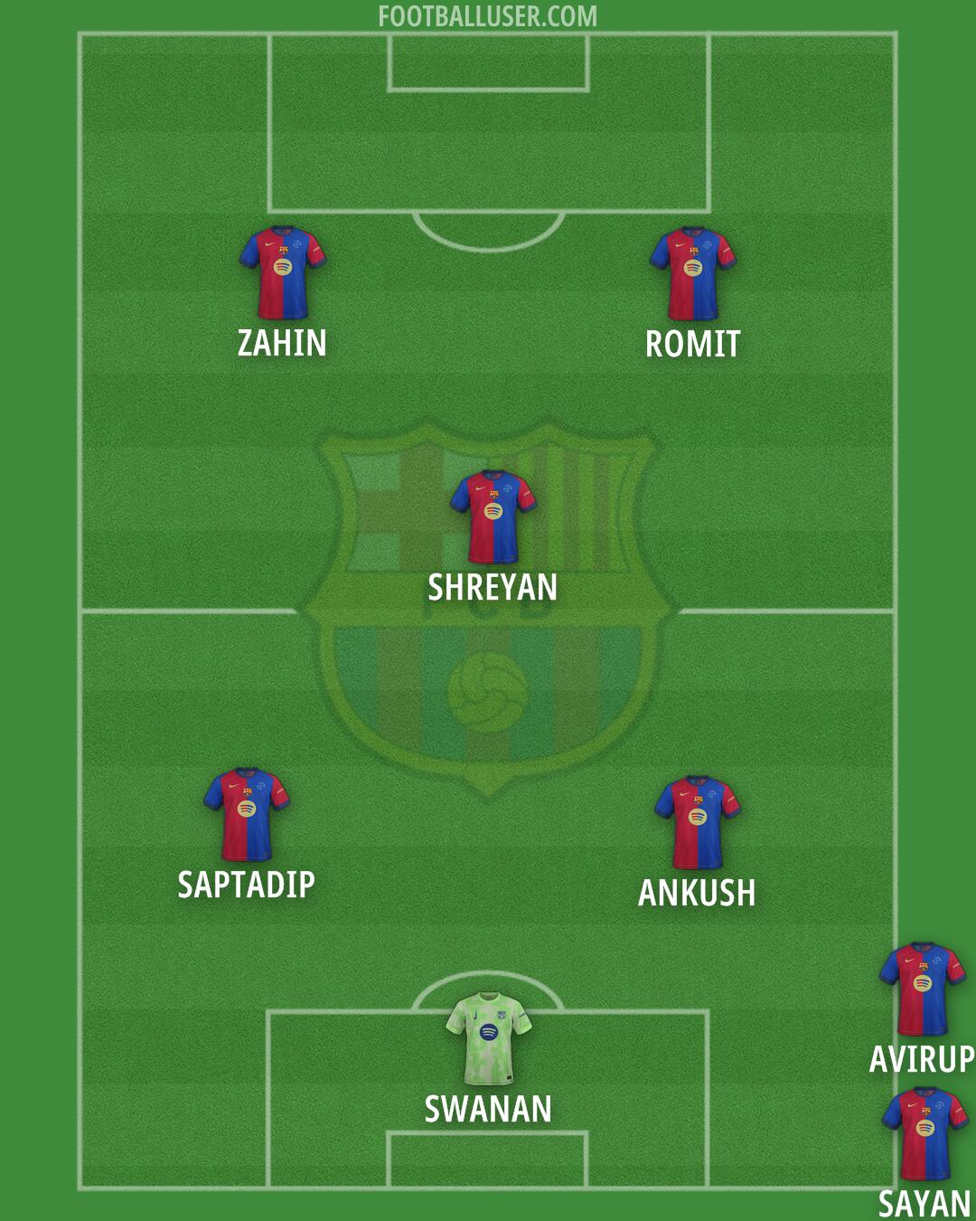Barcelona Formation 2024
