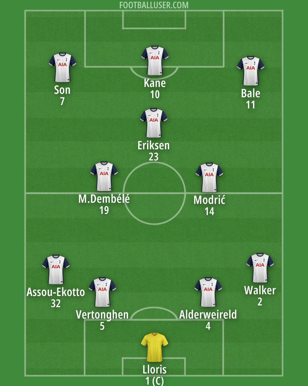 Tottenham Formation 2024