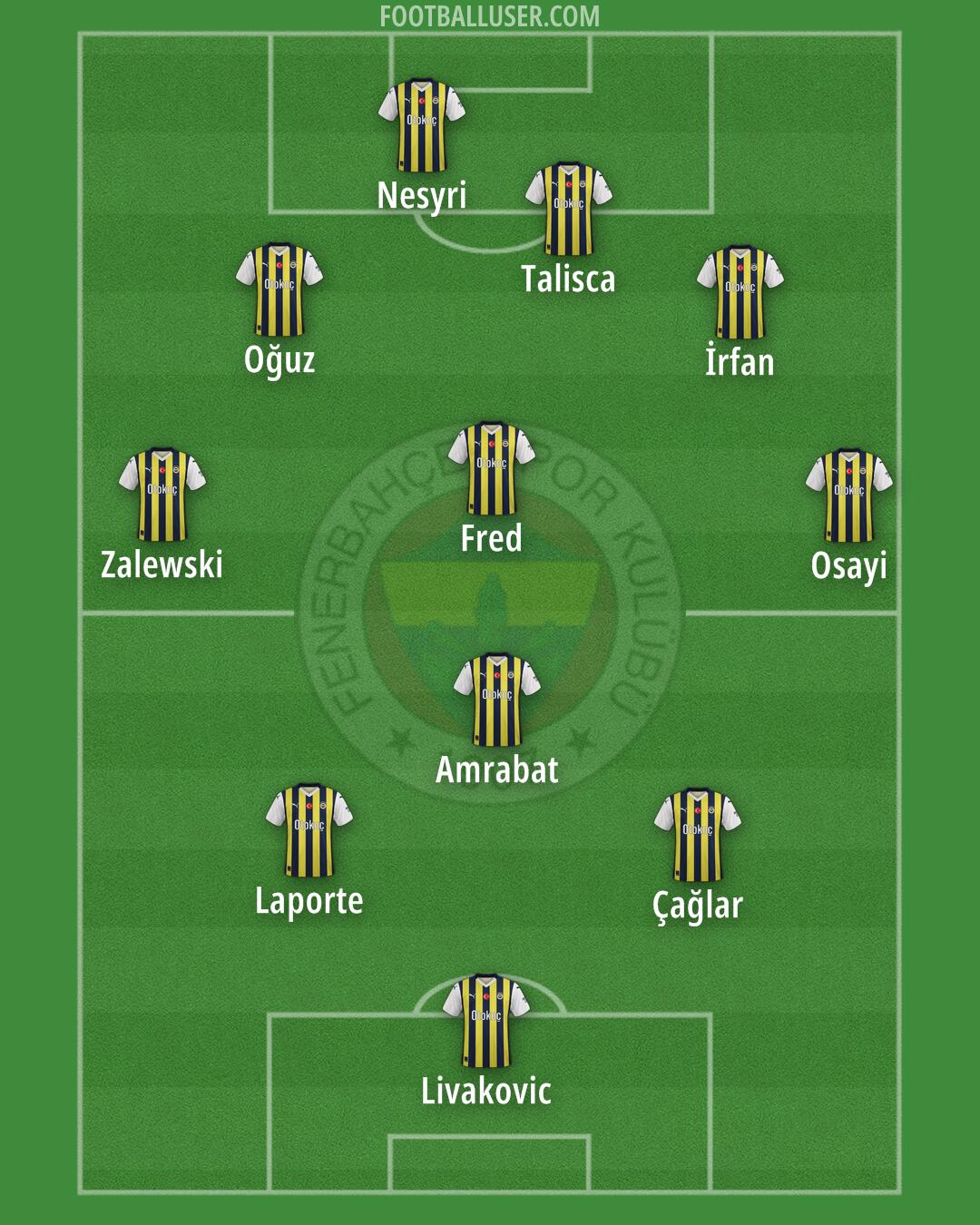 Fenerbahçe Formation 2024