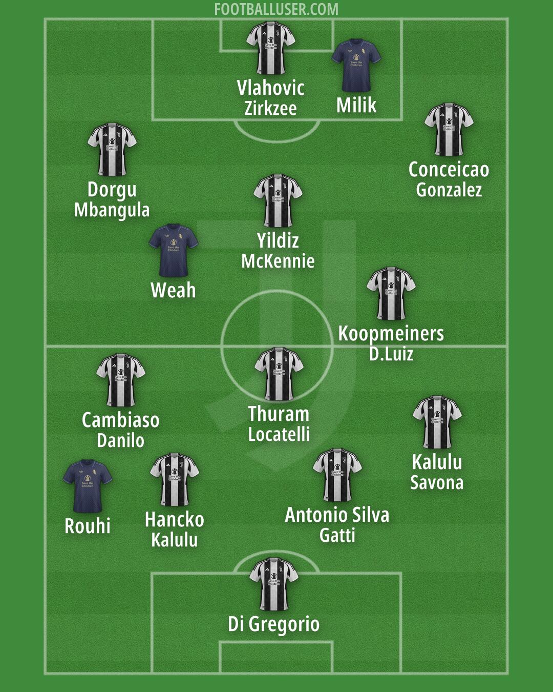 Juventus Formation 2024