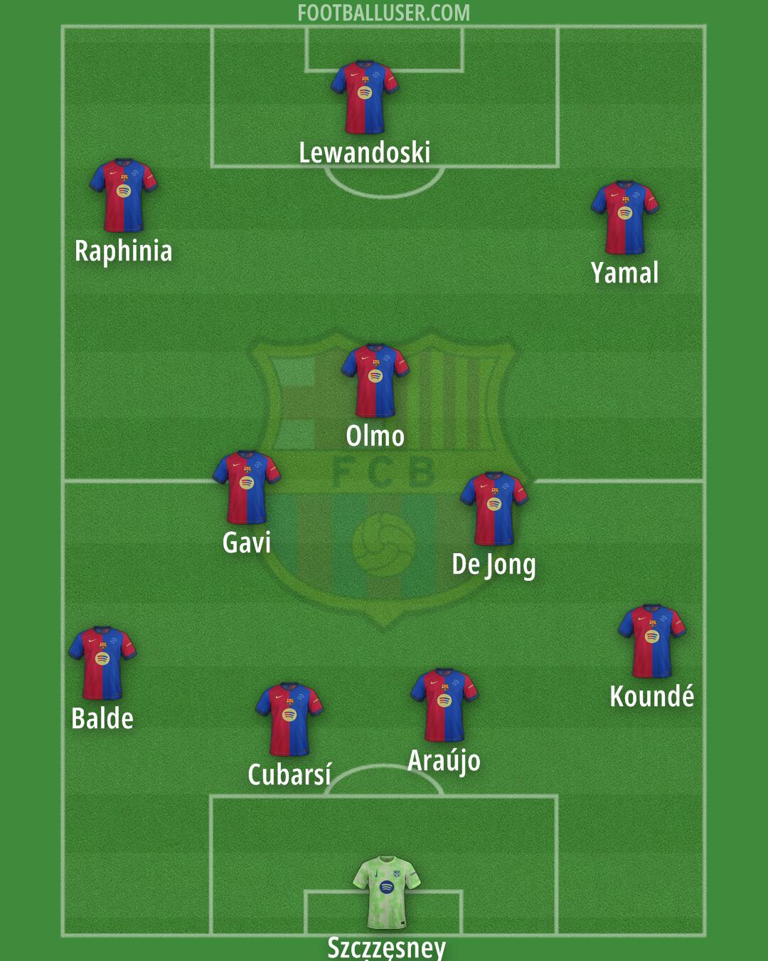 Barcelona Formation 2024