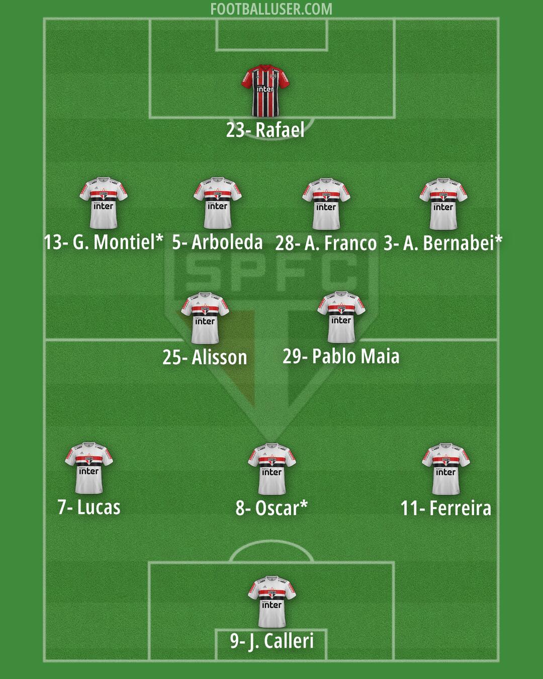 São Paulo Formation 2024