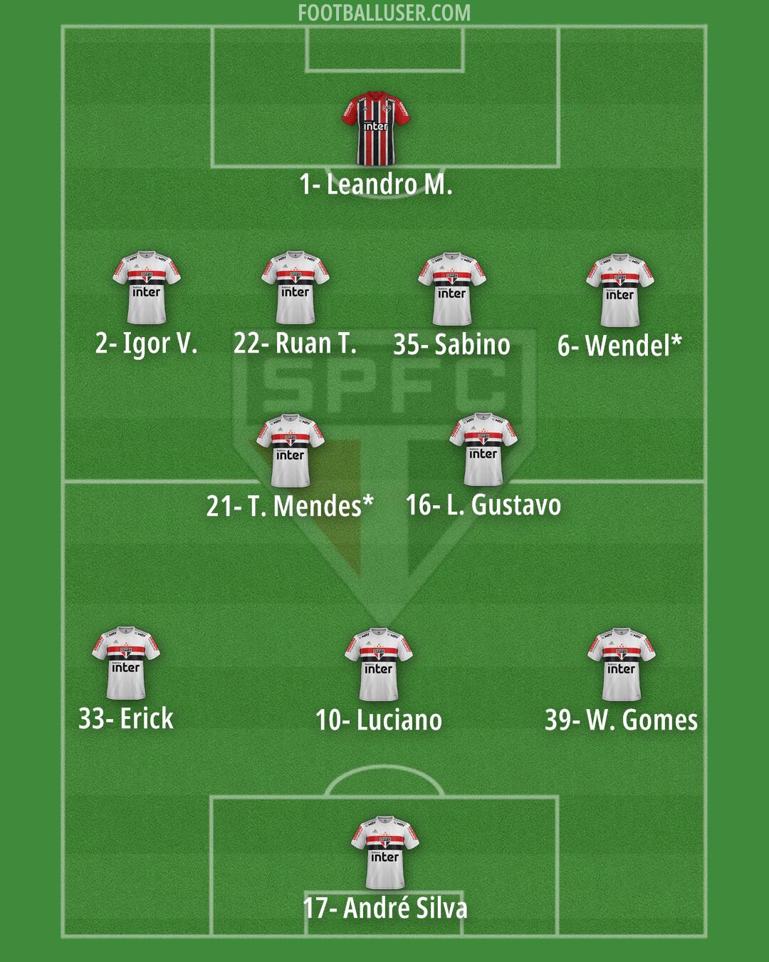 São Paulo Formation 2024