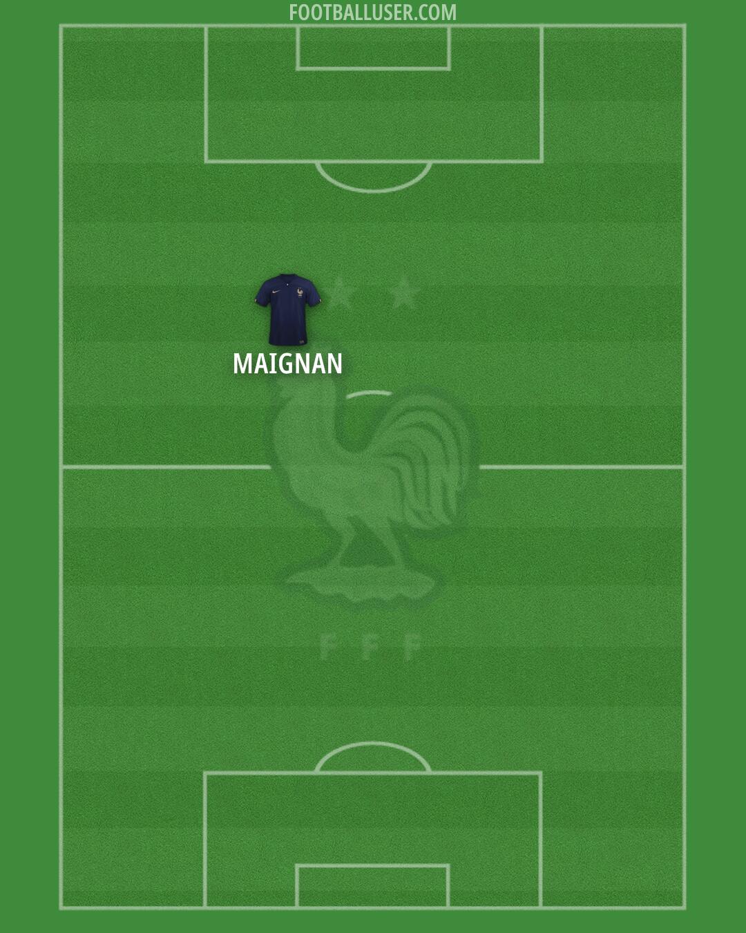 France Formation 2024