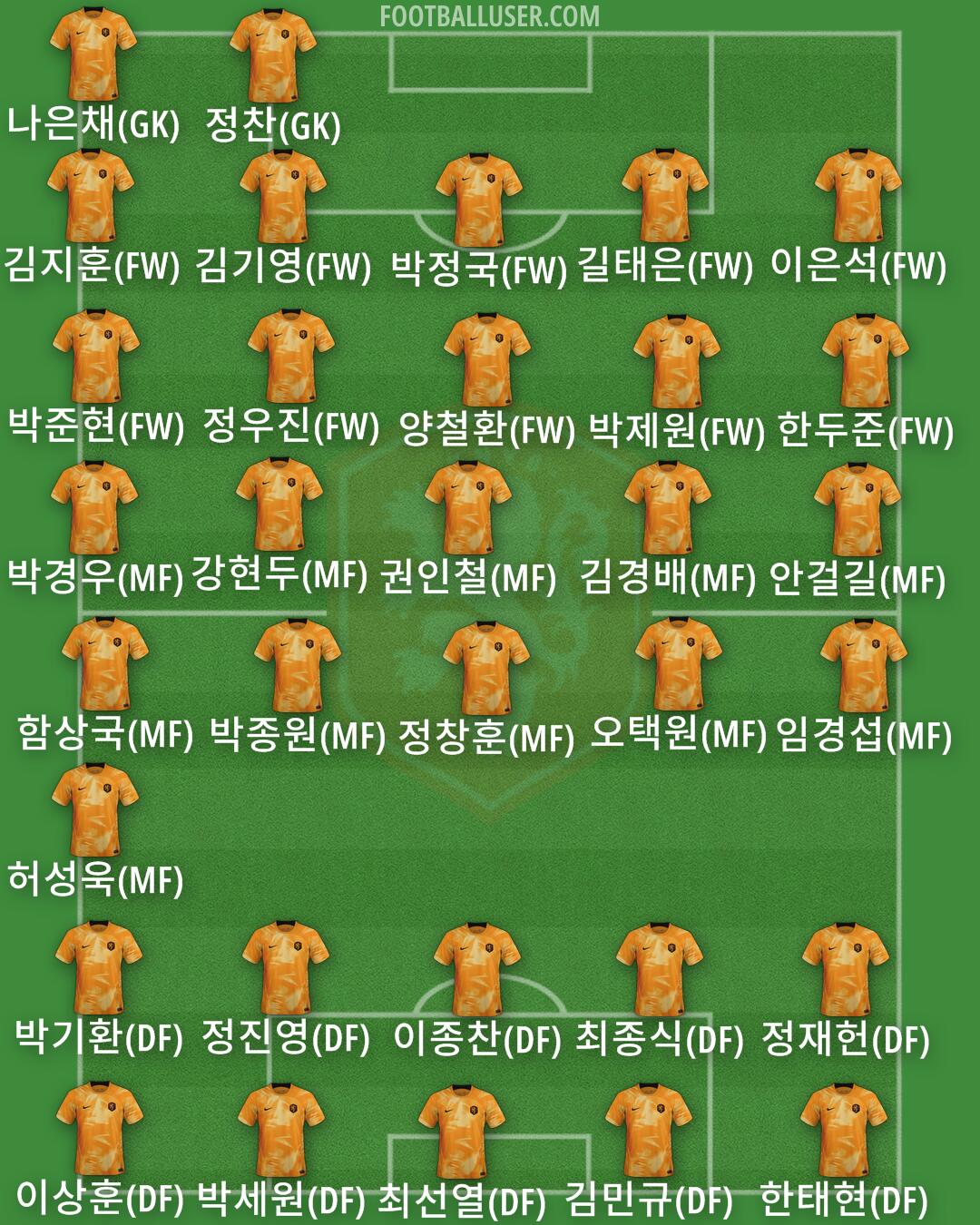 Netherlands Formation 2024