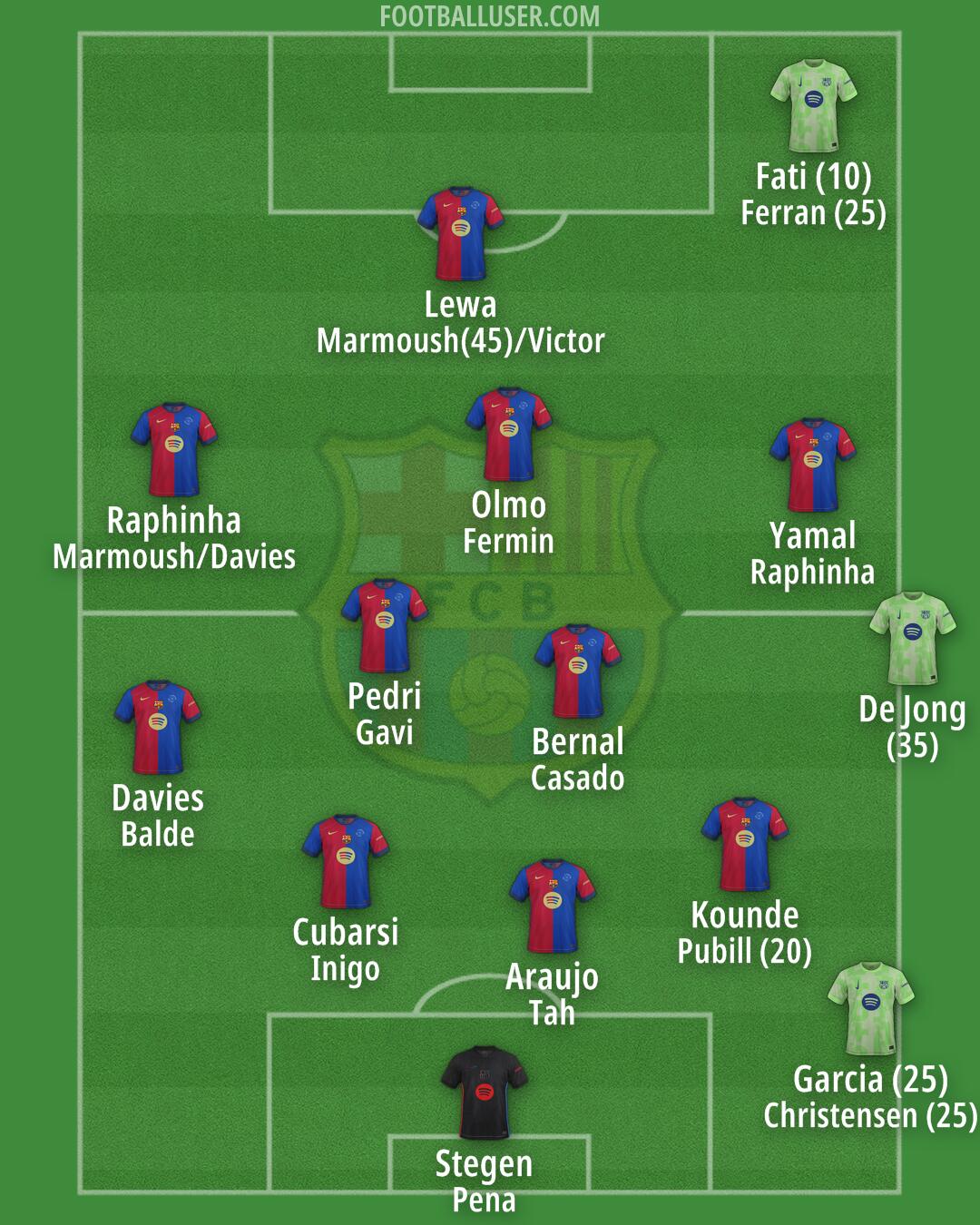 Barcelona Formation 2024