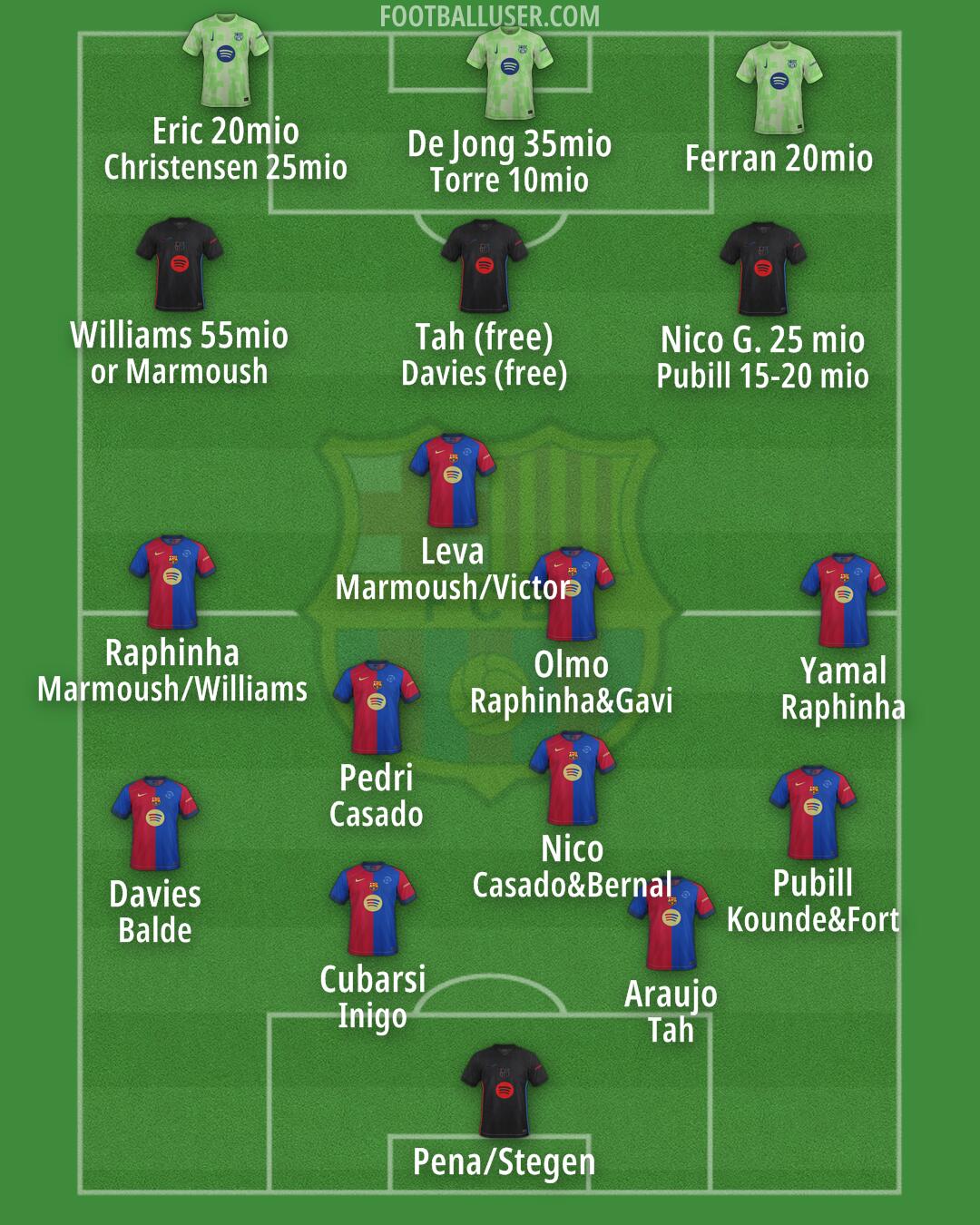 Barcelona Formation 2024