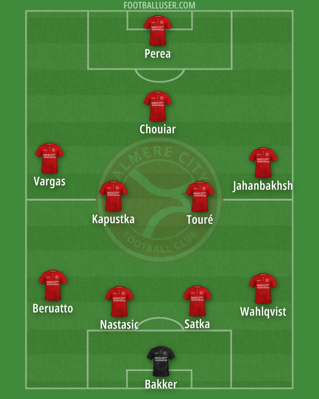 Almere City Formation 2024