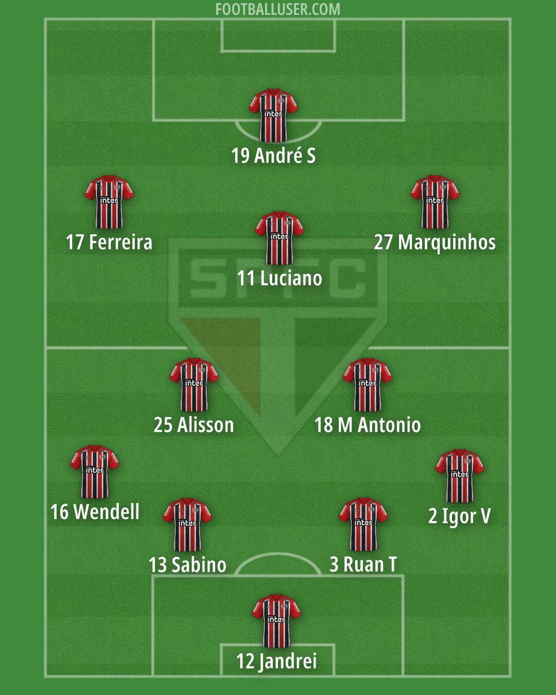 São Paulo Formation 2024