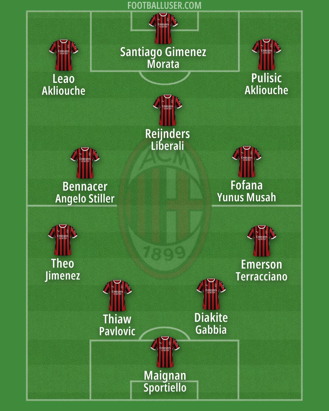 Milan Formation 2024