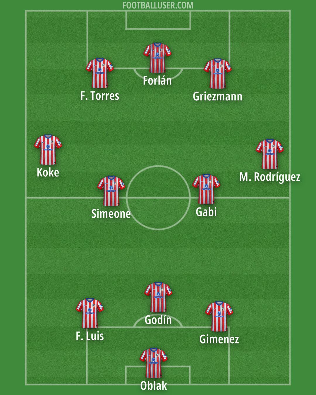 Atlético Formation 2024