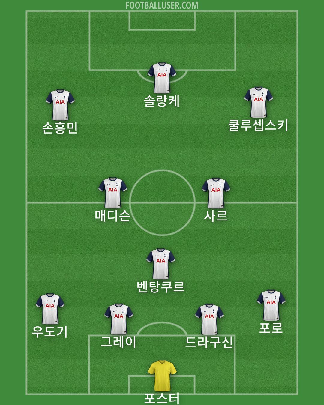 Tottenham Formation 2024
