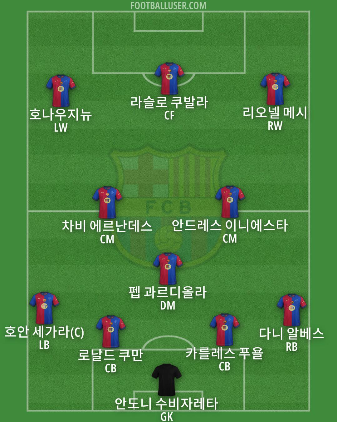 Barcelona Formation 2024