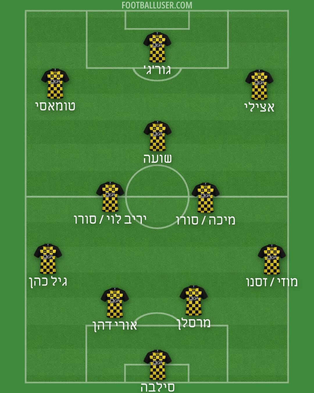 Beitar Jerusalem Formation 2024