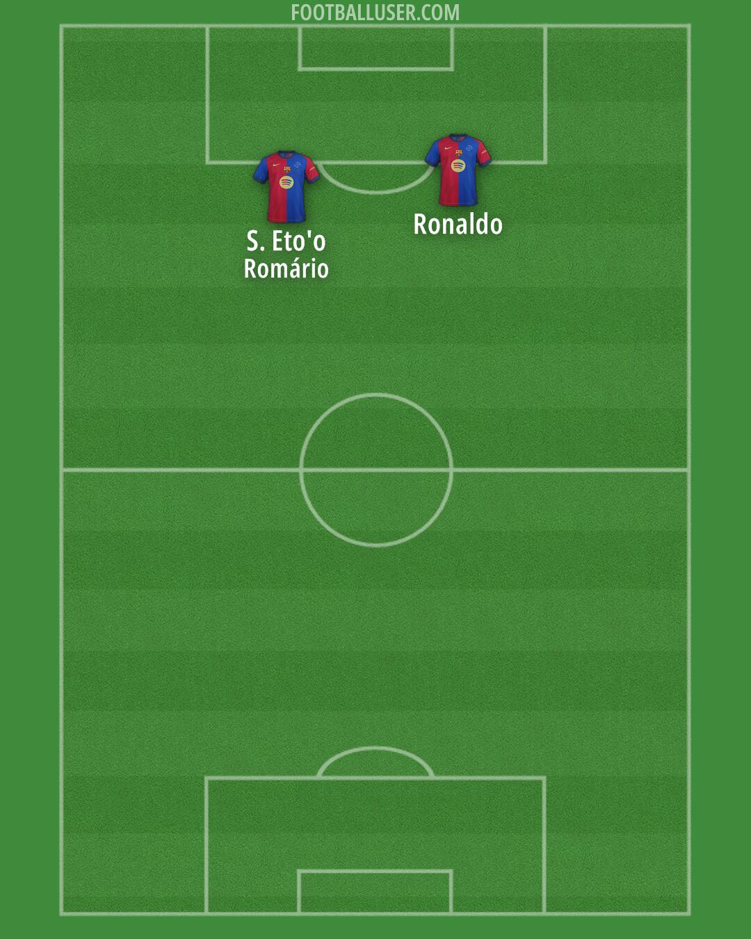 Barcelona Formation 2024