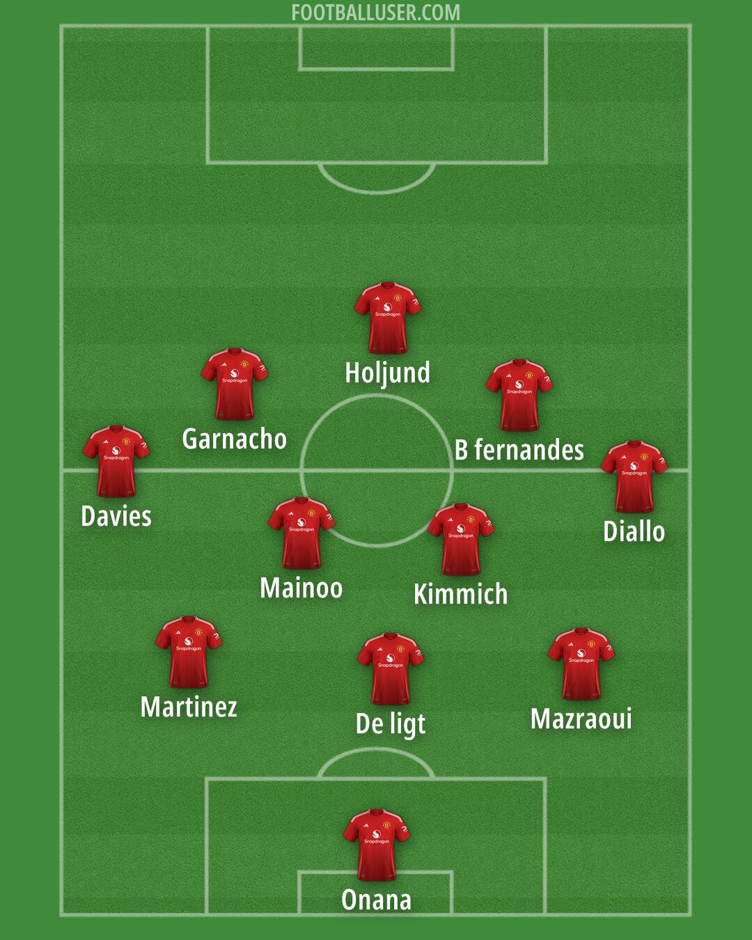 Man Utd Formation 2024