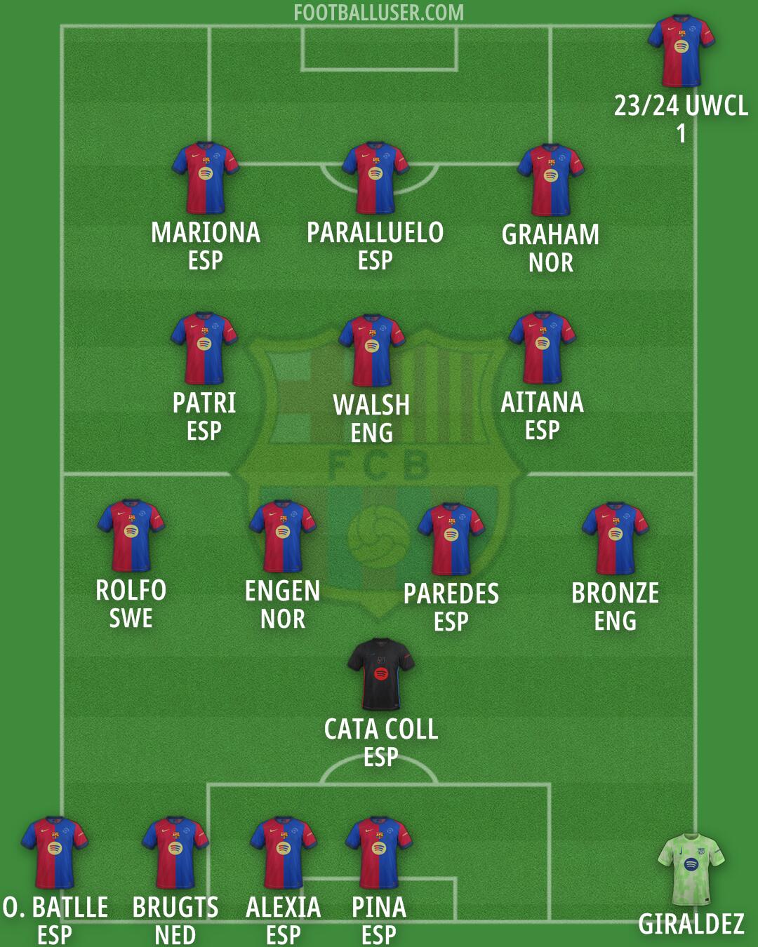Barcelona Formation 2024