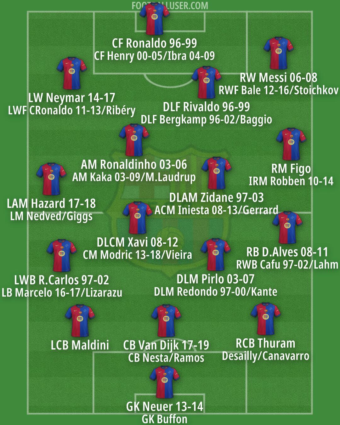 Barcelona Formation 2024
